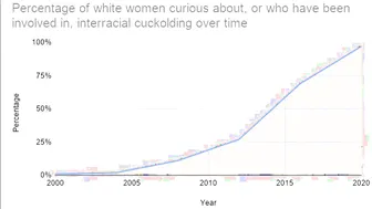 2020 Interracial Educational Movie. BNWO Lifestyle REMIX
